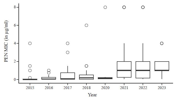 https://cdn.ncbi.nlm.nih.gov/pmc/blobs/1526/11619032/e6f05a5afa2c/IJMR-160-3-4-354-g2.jpg