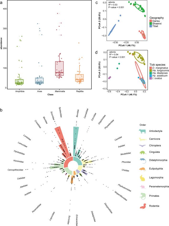https://cdn.ncbi.nlm.nih.gov/pmc/blobs/1526/12207798/8697995b19ff/12985_2025_2844_Fig2_HTML.jpg