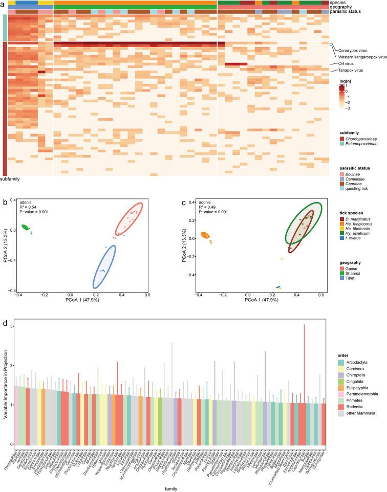 https://cdn.ncbi.nlm.nih.gov/pmc/blobs/1526/12207798/aa489c141fdc/12985_2025_2844_Fig3_HTML.jpg