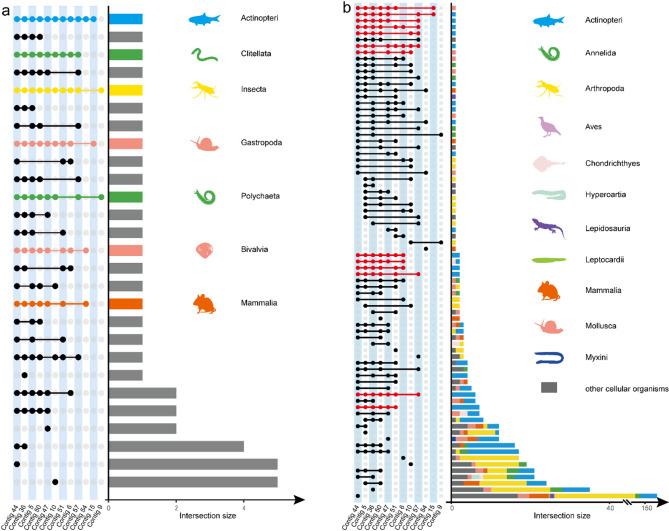 https://cdn.ncbi.nlm.nih.gov/pmc/blobs/1526/12207798/be61d9bf6121/12985_2025_2844_Fig5_HTML.jpg