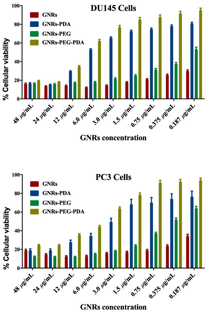 https://cdn.ncbi.nlm.nih.gov/pmc/blobs/1526/7957783/6087b17e9836/molecules-26-01299-g006.jpg