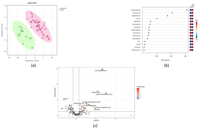 https://cdn.ncbi.nlm.nih.gov/pmc/blobs/1528/10819924/fac28c0272cc/metabolites-14-00041-g001.jpg