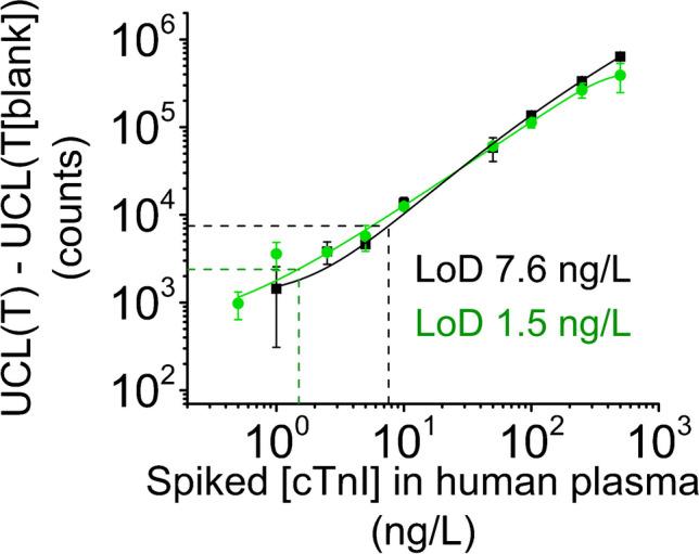 https://cdn.ncbi.nlm.nih.gov/pmc/blobs/1528/10861389/57cde1239d2b/216_2024_5156_Fig7_HTML.jpg