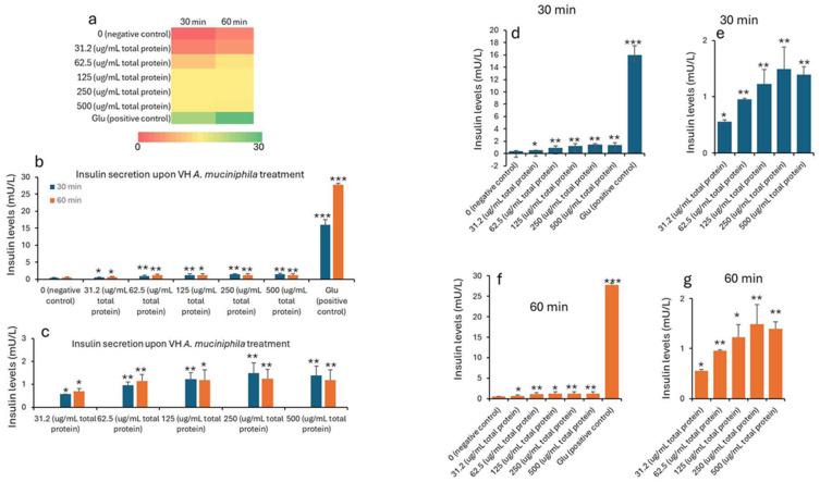 https://cdn.ncbi.nlm.nih.gov/pmc/blobs/1528/12348610/29a4f666b435/nutrients-17-02516-g001.jpg