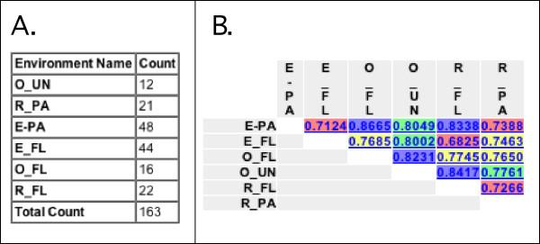 https://cdn.ncbi.nlm.nih.gov/pmc/blobs/1529/1564154/7b2d6cdd0d43/1471-2105-7-371-2.jpg