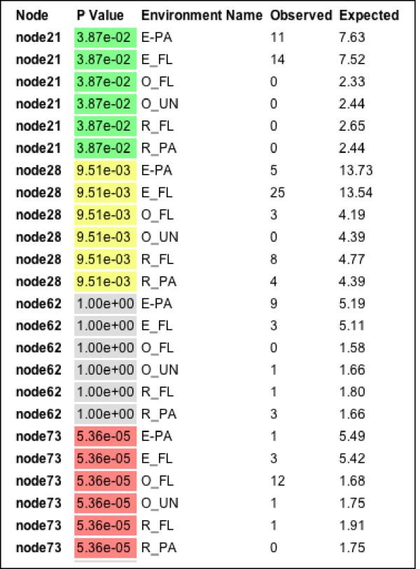 https://cdn.ncbi.nlm.nih.gov/pmc/blobs/1529/1564154/beacc29d1d38/1471-2105-7-371-4.jpg