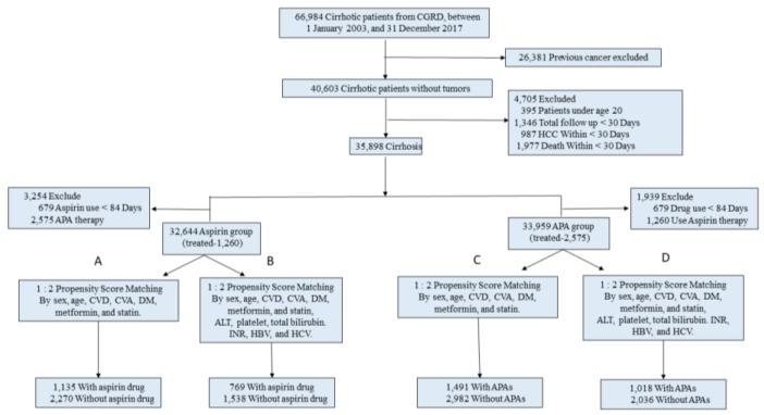 https://cdn.ncbi.nlm.nih.gov/pmc/blobs/152b/10251874/76d9c2a893d0/cancers-15-02946-g001.jpg