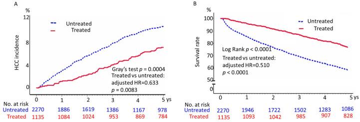 https://cdn.ncbi.nlm.nih.gov/pmc/blobs/152b/10251874/8c161656f1b0/cancers-15-02946-g002.jpg