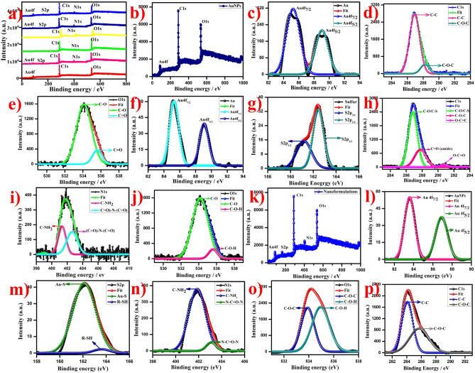 https://cdn.ncbi.nlm.nih.gov/pmc/blobs/152c/7854673/4e7062137900/41598_2020_80529_Fig7_HTML.jpg