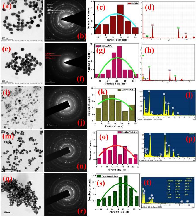 https://cdn.ncbi.nlm.nih.gov/pmc/blobs/152c/7854673/54f1e0a5dbbb/41598_2020_80529_Fig5_HTML.jpg