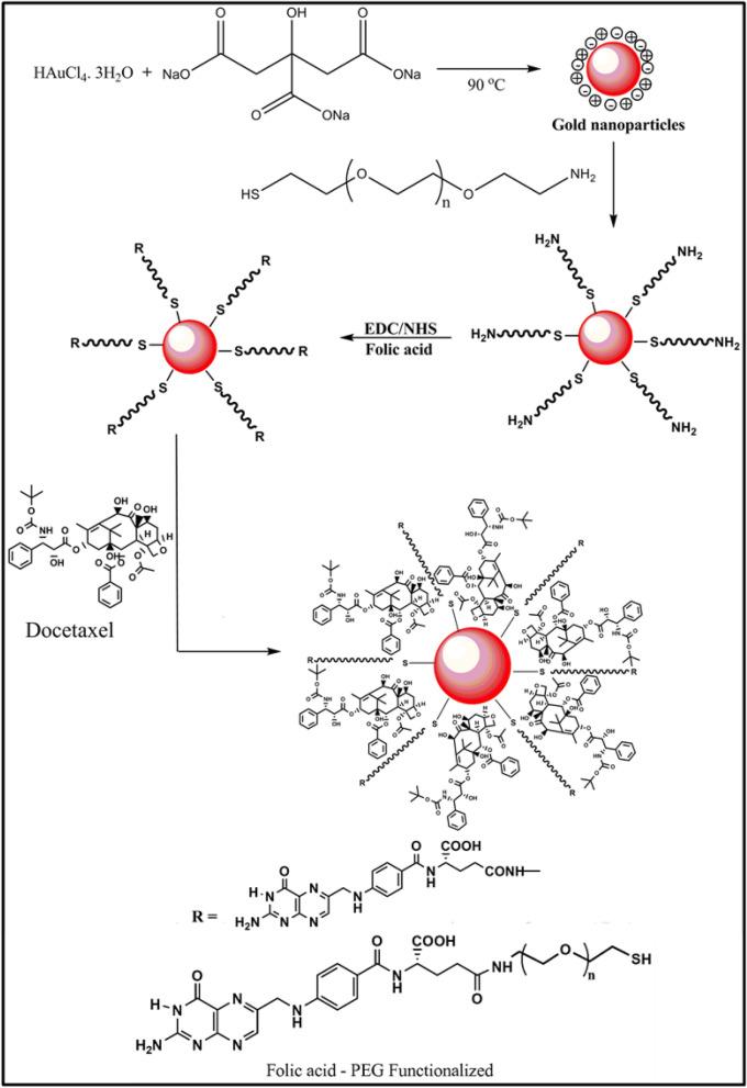 https://cdn.ncbi.nlm.nih.gov/pmc/blobs/152c/7854673/f0506e336ad3/41598_2020_80529_Fig1_HTML.jpg