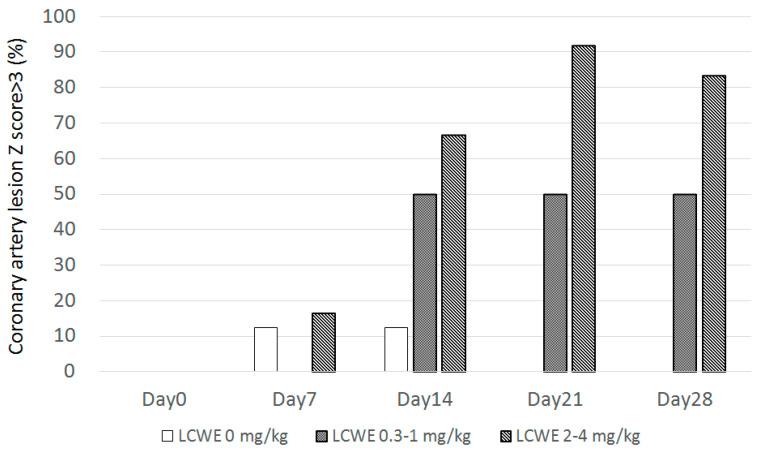 https://cdn.ncbi.nlm.nih.gov/pmc/blobs/152d/10814724/55811f6dfadc/diagnostics-14-00145-g008.jpg