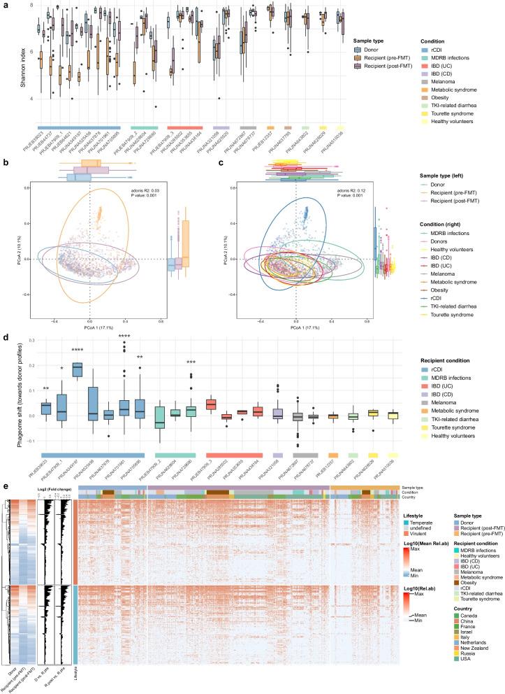 https://cdn.ncbi.nlm.nih.gov/pmc/blobs/152d/12180181/17de09728f0e/40168_2025_2046_Fig2_HTML.jpg