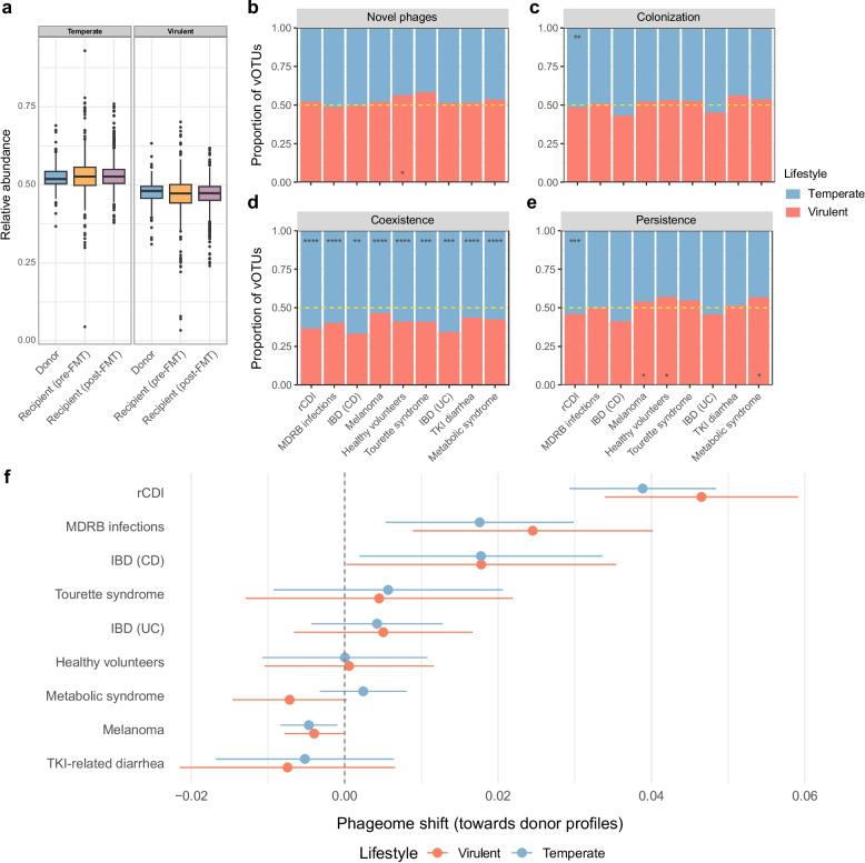 https://cdn.ncbi.nlm.nih.gov/pmc/blobs/152d/12180181/470dc733213e/40168_2025_2046_Fig4_HTML.jpg