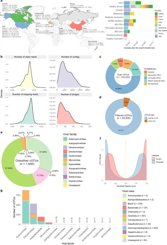 https://cdn.ncbi.nlm.nih.gov/pmc/blobs/152d/12180181/a6064422281b/40168_2025_2046_Fig1_HTML.jpg