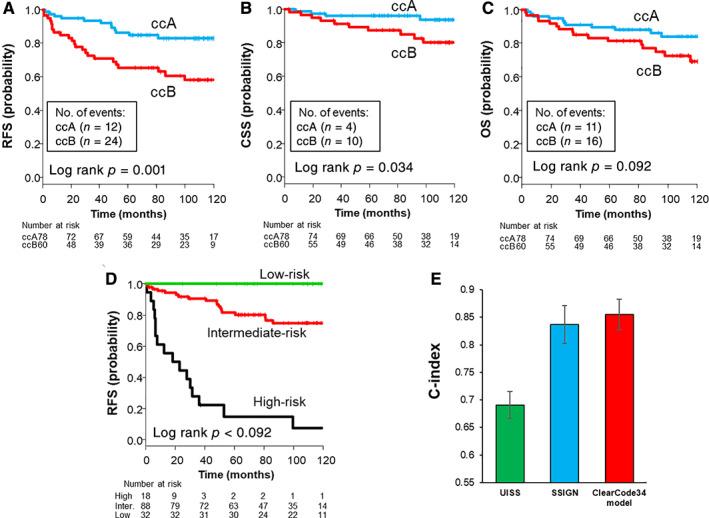 https://cdn.ncbi.nlm.nih.gov/pmc/blobs/152e/8503898/6d1cb7a12f80/CJP2-7-590-g001.jpg