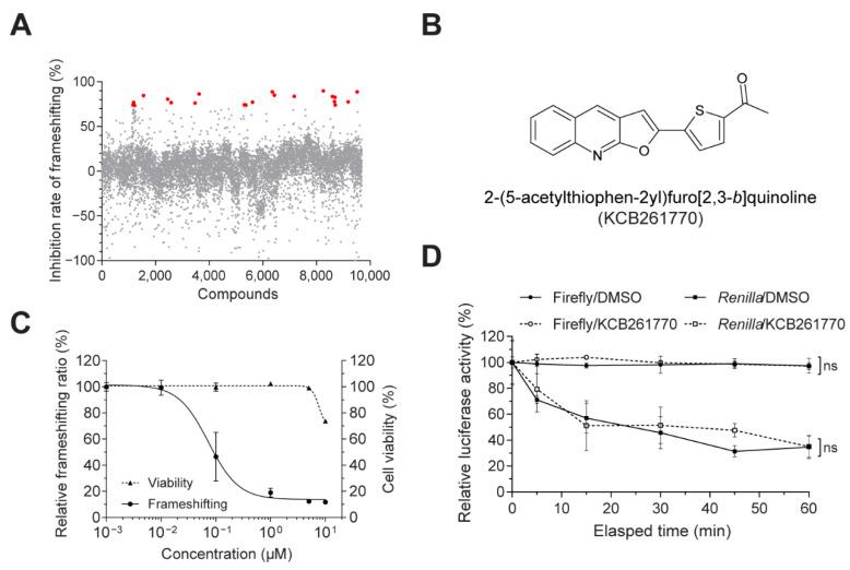 https://cdn.ncbi.nlm.nih.gov/pmc/blobs/152f/8402677/13f4e02b43e4/viruses-13-01639-g002.jpg