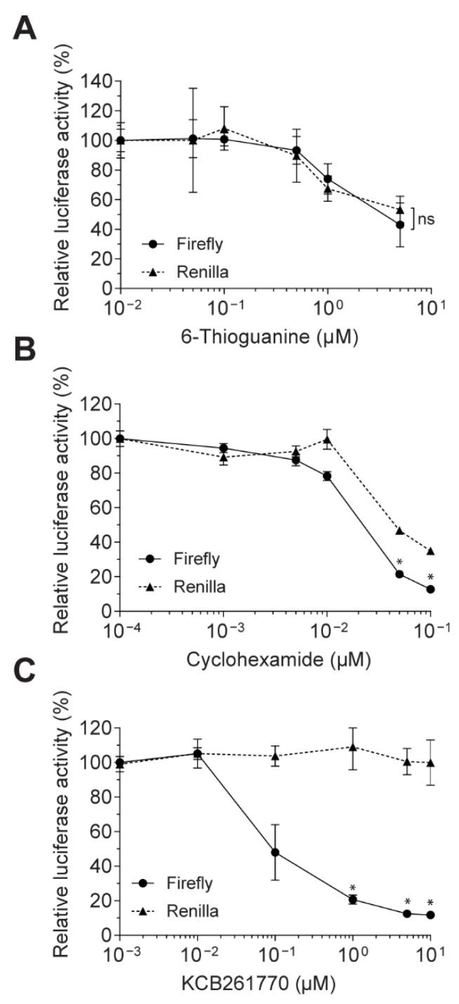 https://cdn.ncbi.nlm.nih.gov/pmc/blobs/152f/8402677/19d8badb5511/viruses-13-01639-g004.jpg