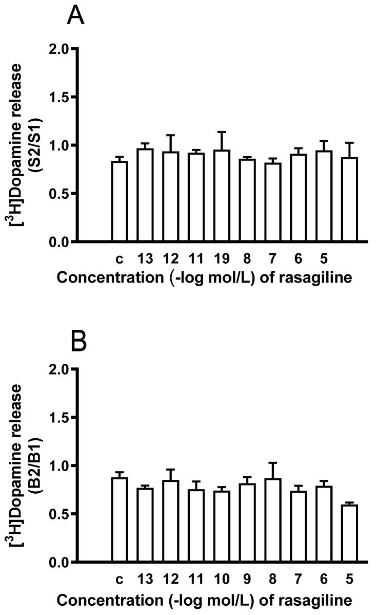 https://cdn.ncbi.nlm.nih.gov/pmc/blobs/1530/10487936/e55d0d661973/ijms-24-13334-g006.jpg