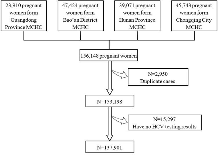 https://cdn.ncbi.nlm.nih.gov/pmc/blobs/1530/9840611/6d0f2a451734/41598_2023_27668_Fig1_HTML.jpg