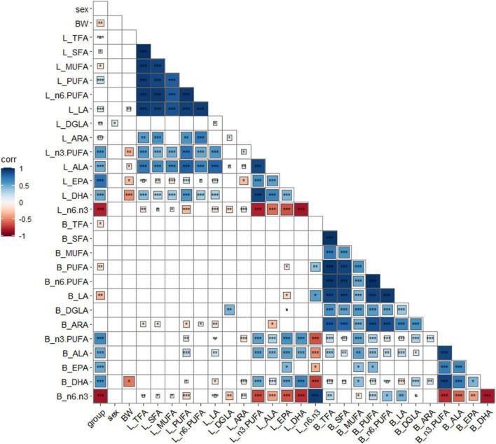 https://cdn.ncbi.nlm.nih.gov/pmc/blobs/1531/9650093/3b6fb736ad1f/fnut-09-1030712-g001.jpg
