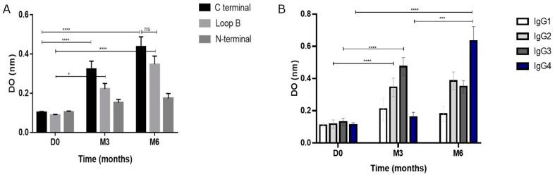 https://cdn.ncbi.nlm.nih.gov/pmc/blobs/1532/11359286/27fa8db0b5ce/vaccines-12-00833-g002.jpg