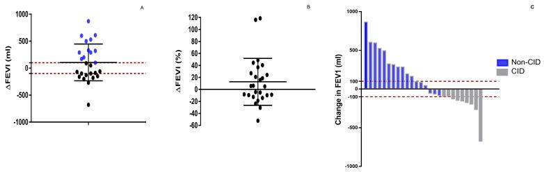 https://cdn.ncbi.nlm.nih.gov/pmc/blobs/1532/11359286/9995a8137feb/vaccines-12-00833-g005.jpg