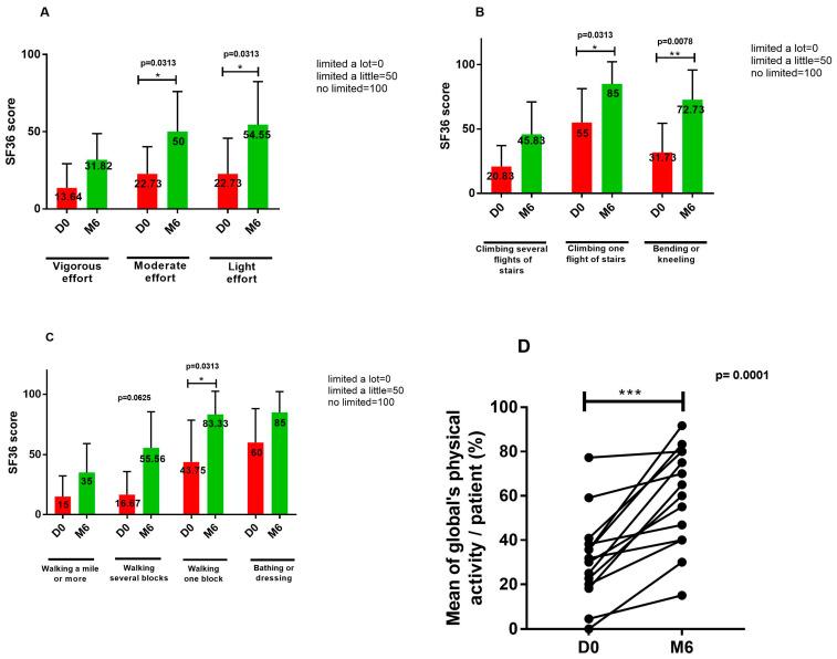 https://cdn.ncbi.nlm.nih.gov/pmc/blobs/1532/11359286/bb67b4b48383/vaccines-12-00833-g006.jpg