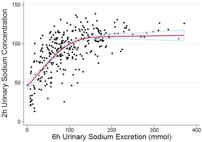 https://cdn.ncbi.nlm.nih.gov/pmc/blobs/1536/11455821/bbbcf790a392/10741_2024_10424_Fig3_HTML.jpg