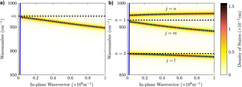 https://cdn.ncbi.nlm.nih.gov/pmc/blobs/1537/11501544/3c92103492a9/j_nanoph-2022-0765_fig_003.jpg