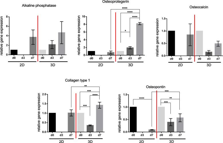 https://cdn.ncbi.nlm.nih.gov/pmc/blobs/1538/7788858/e207506c6bdf/13018_2020_2153_Fig2_HTML.jpg
