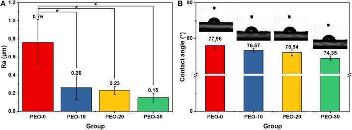 https://cdn.ncbi.nlm.nih.gov/pmc/blobs/153b/10884178/9c9c01ca9ebb/fchem-12-1356029-g003.jpg