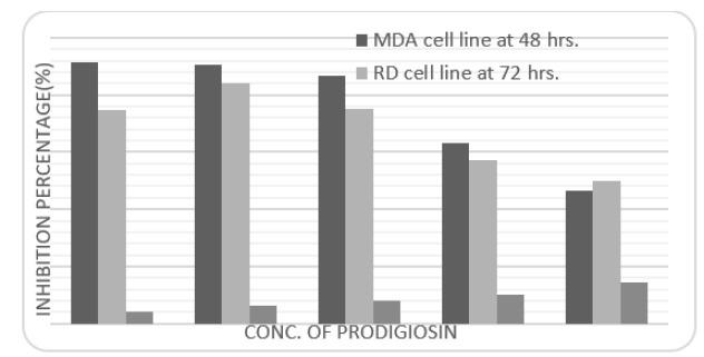 https://cdn.ncbi.nlm.nih.gov/pmc/blobs/153b/11700325/2d8c62e09989/APJCP-25-3051-g002.jpg