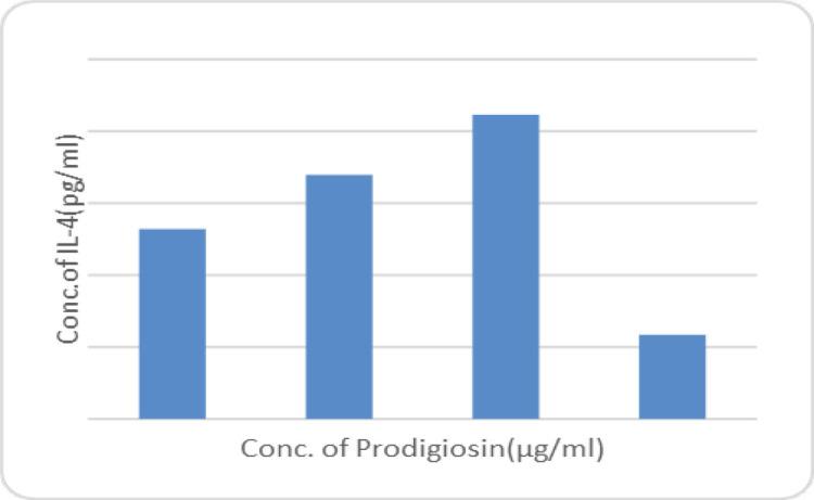https://cdn.ncbi.nlm.nih.gov/pmc/blobs/153b/11700325/5a444381eaa3/APJCP-25-3051-g003.jpg