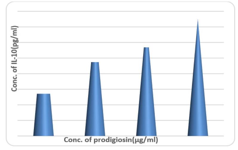 https://cdn.ncbi.nlm.nih.gov/pmc/blobs/153b/11700325/650164349b84/APJCP-25-3051-g005.jpg