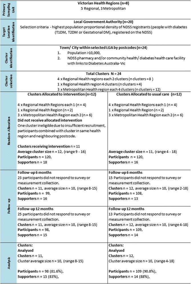 https://cdn.ncbi.nlm.nih.gov/pmc/blobs/153b/4995663/f43187de46bd/12889_2016_3538_Fig1_HTML.jpg