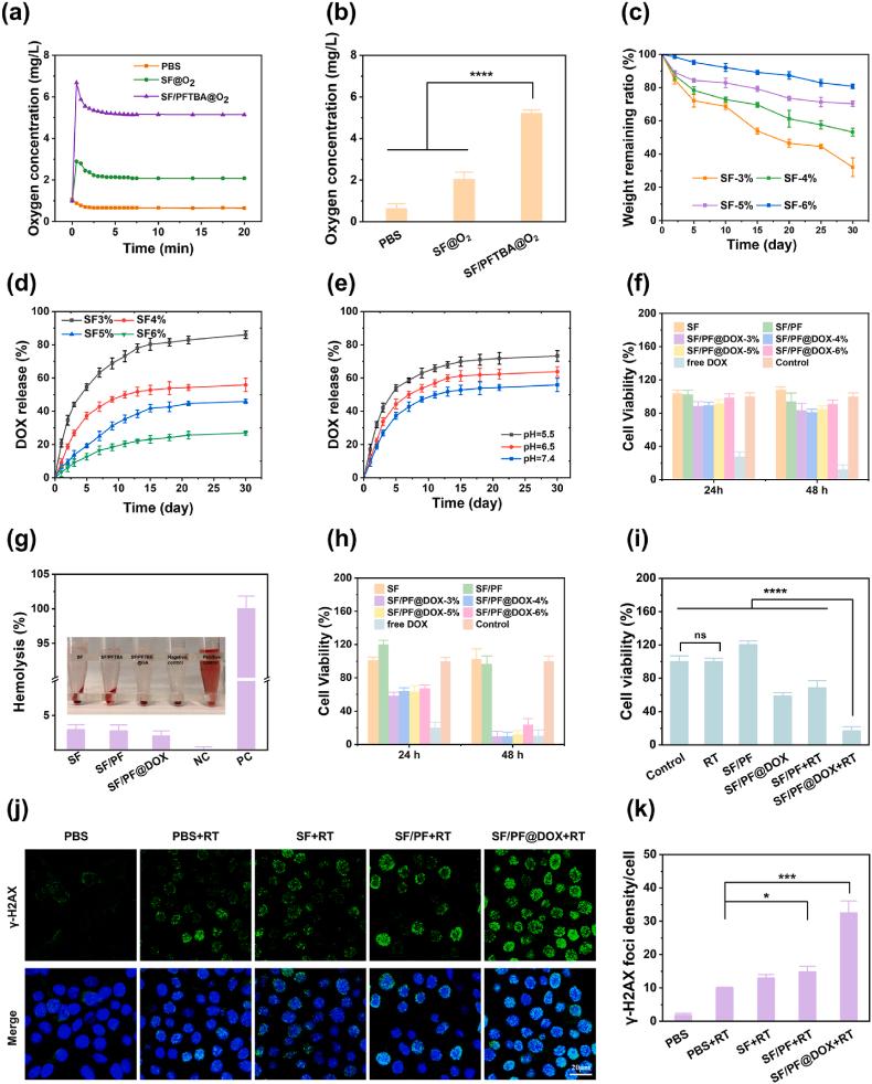 https://cdn.ncbi.nlm.nih.gov/pmc/blobs/153c/10482898/f2b1f6f04c20/gr4.jpg