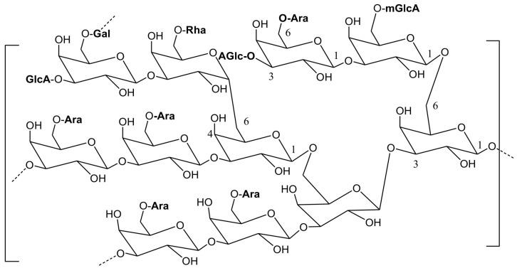https://cdn.ncbi.nlm.nih.gov/pmc/blobs/153c/11085205/9dd70f4eb8fc/polymers-16-01182-g012.jpg