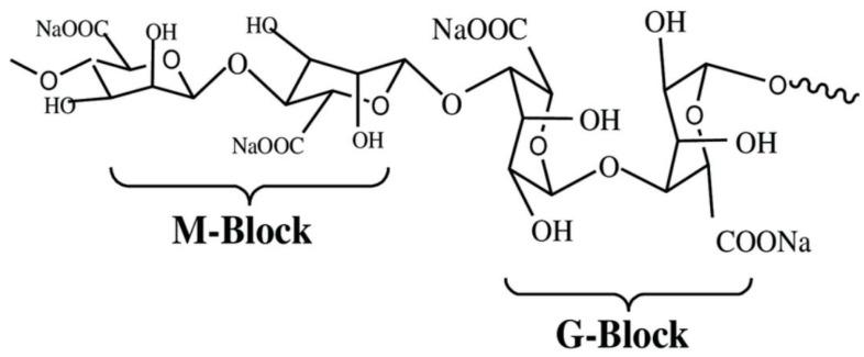 https://cdn.ncbi.nlm.nih.gov/pmc/blobs/153c/11085205/d73688bf77f3/polymers-16-01182-g008.jpg