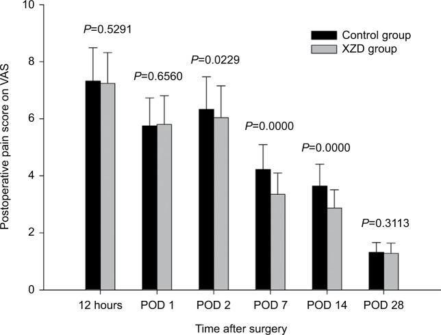 https://cdn.ncbi.nlm.nih.gov/pmc/blobs/153e/5261852/fc0c7e7f79c0/jpr-10-197Fig1.jpg