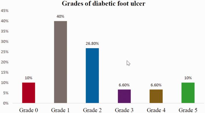 https://cdn.ncbi.nlm.nih.gov/pmc/blobs/153f/9561672/28ec422b05bf/10.1177_03000605221129028-fig1.jpg