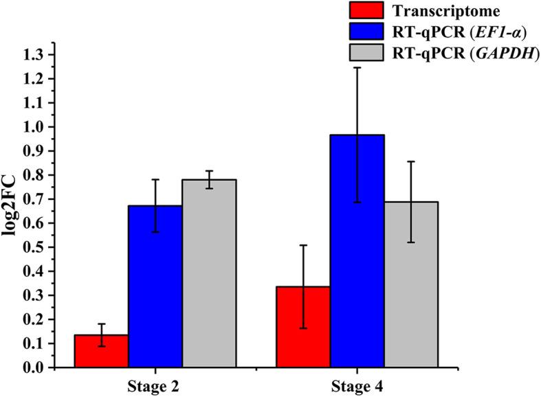 https://cdn.ncbi.nlm.nih.gov/pmc/blobs/1540/7986387/177d52539952/12864_2021_7514_Fig7_HTML.jpg