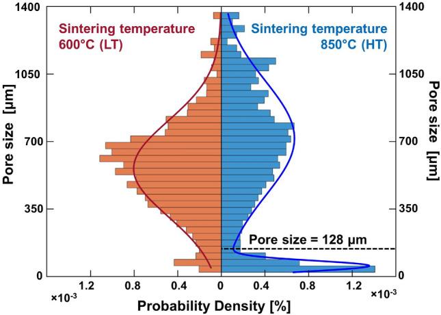 https://cdn.ncbi.nlm.nih.gov/pmc/blobs/1541/10781744/ce371192559c/41598_2023_50255_Fig2_HTML.jpg