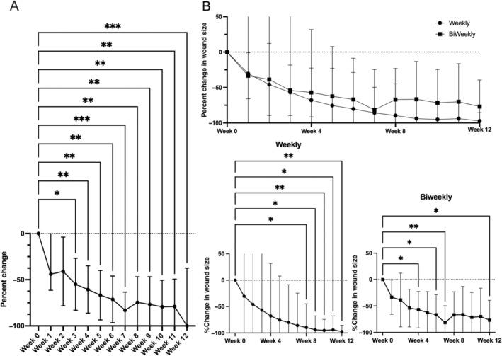 https://cdn.ncbi.nlm.nih.gov/pmc/blobs/1541/11933437/5fe2142ee245/IWJ-22-e70171-g001.jpg