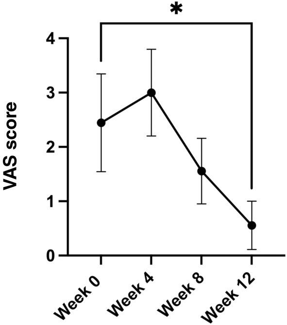 https://cdn.ncbi.nlm.nih.gov/pmc/blobs/1541/11933437/e96f302fd901/IWJ-22-e70171-g004.jpg