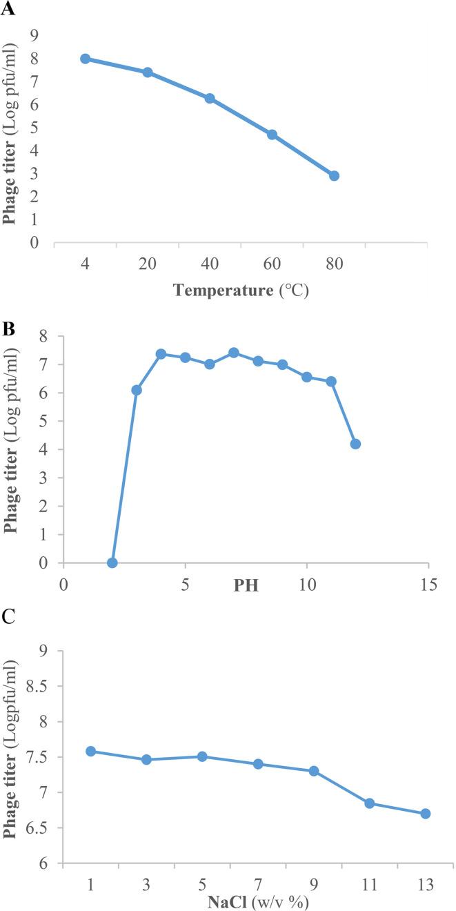 https://cdn.ncbi.nlm.nih.gov/pmc/blobs/1544/11100137/6b8df07f4033/12879_2024_9402_Fig3_HTML.jpg