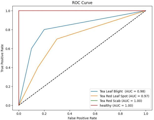 https://cdn.ncbi.nlm.nih.gov/pmc/blobs/1545/11914274/4213a70a1859/gr8.jpg