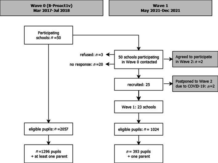 https://cdn.ncbi.nlm.nih.gov/pmc/blobs/1545/9109311/74181b864fb1/12966_2022_1290_Fig1_HTML.jpg