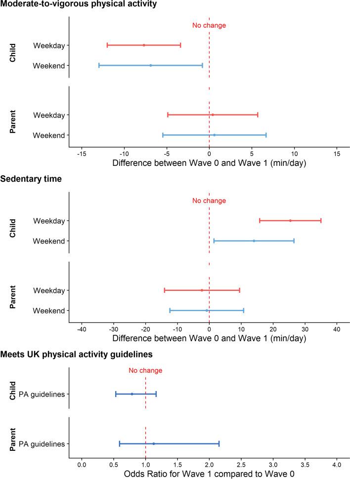 https://cdn.ncbi.nlm.nih.gov/pmc/blobs/1545/9109311/a7c68ecc3f77/12966_2022_1290_Fig3_HTML.jpg