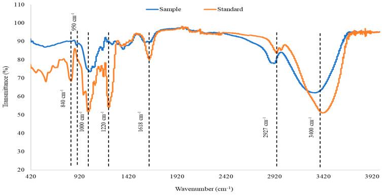 https://cdn.ncbi.nlm.nih.gov/pmc/blobs/1547/10223938/8784089ccace/marinedrugs-21-00315-g002.jpg